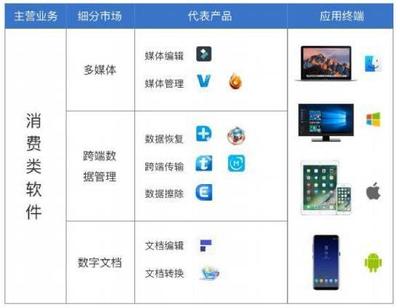 這家低調(diào)的軟件公司，做了很多科技企業(yè)做不到的事