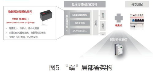 基于EC-IoT的低壓配電物聯(lián)網(wǎng)解決方案 重塑智慧能源管理