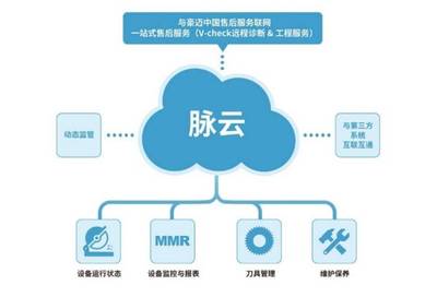 豪邁中國 以智能制造傳承家具行業(yè)匠心精神，助力行業(yè)升級